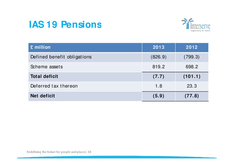 CORPORATE PRESENTATION – Interserve – slide 18