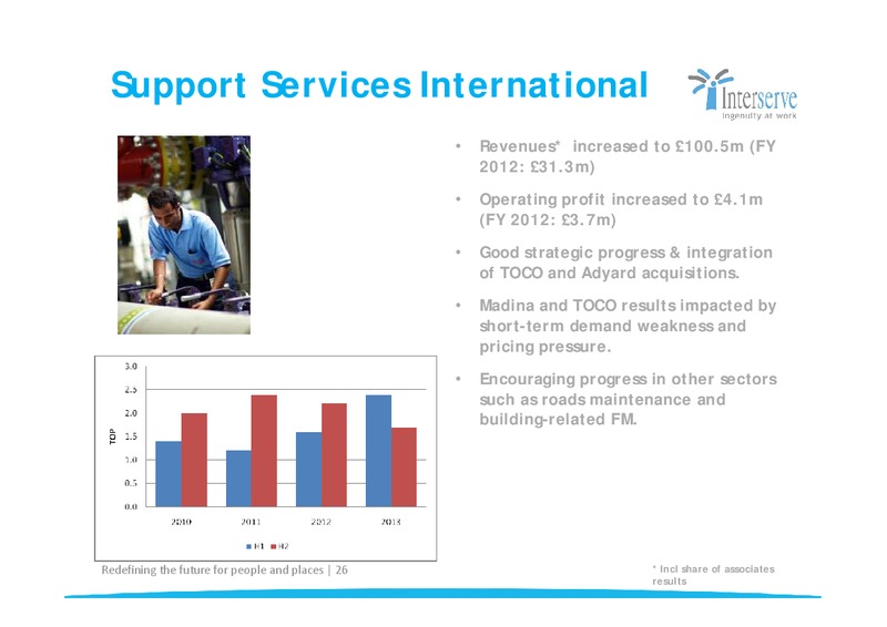 CORPORATE PRESENTATION – Interserve – slide 26