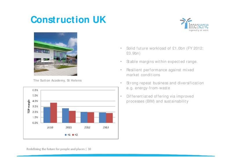 CORPORATE PRESENTATION – Interserve – slide 30