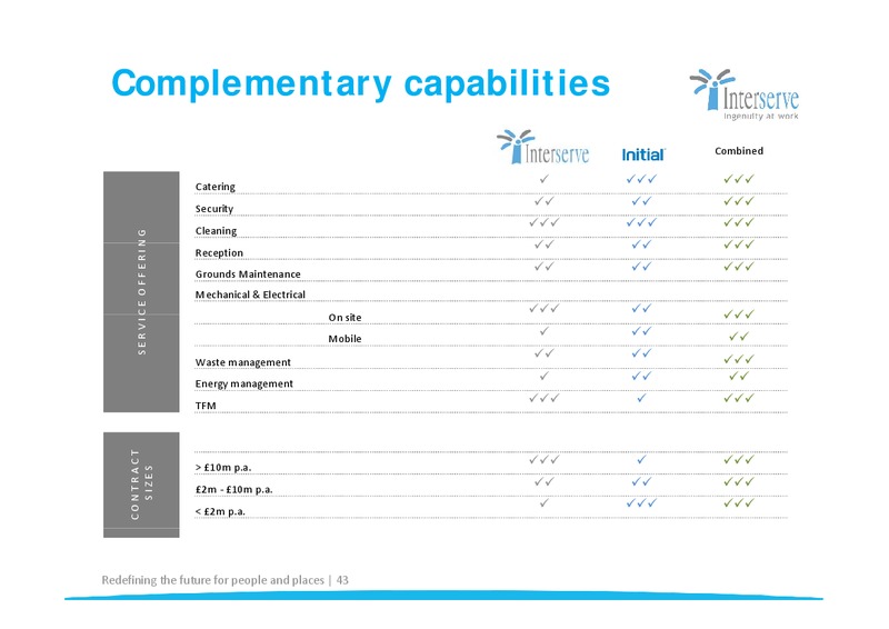 CORPORATE PRESENTATION – Interserve – slide 43