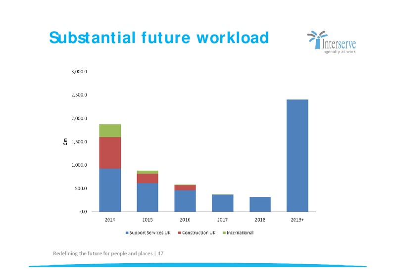 CORPORATE PRESENTATION – Interserve – slide 47
