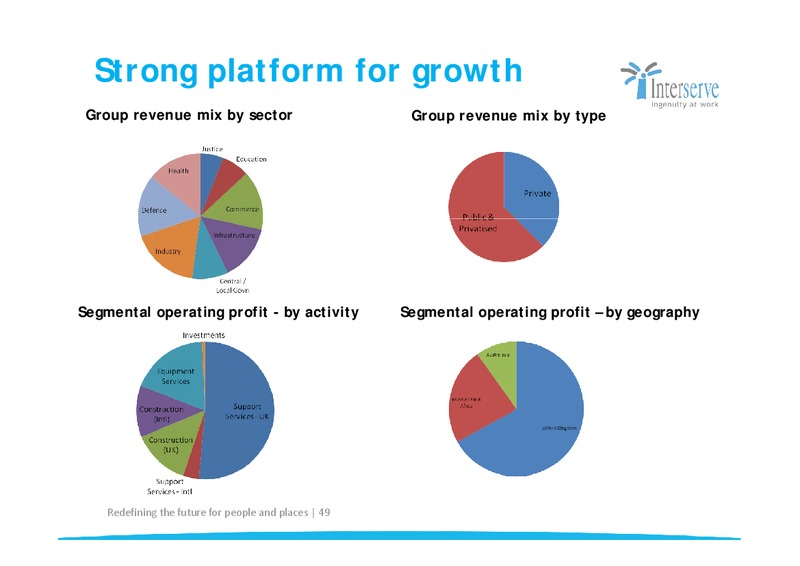 CORPORATE PRESENTATION – Interserve – slide 49