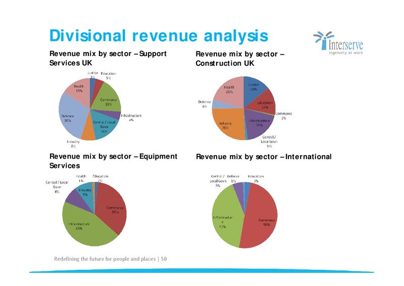 CORPORATE PRESENTATION – Interserve – slide 50