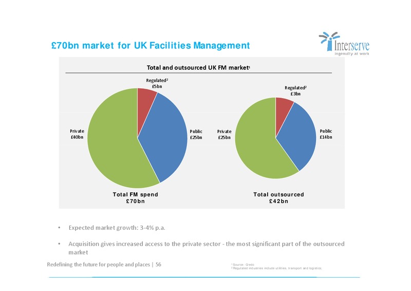 CORPORATE PRESENTATION – Interserve – slide 56