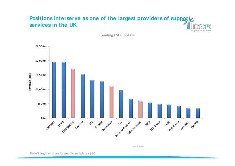 CORPORATE PRESENTATION – Interserve – slide 65