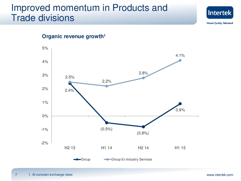 2015 Half Year Results – Intertek – slide 6