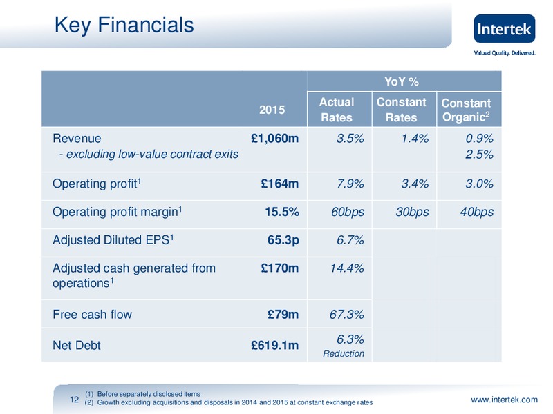 2015 Half Year Results – Intertek – slide 11