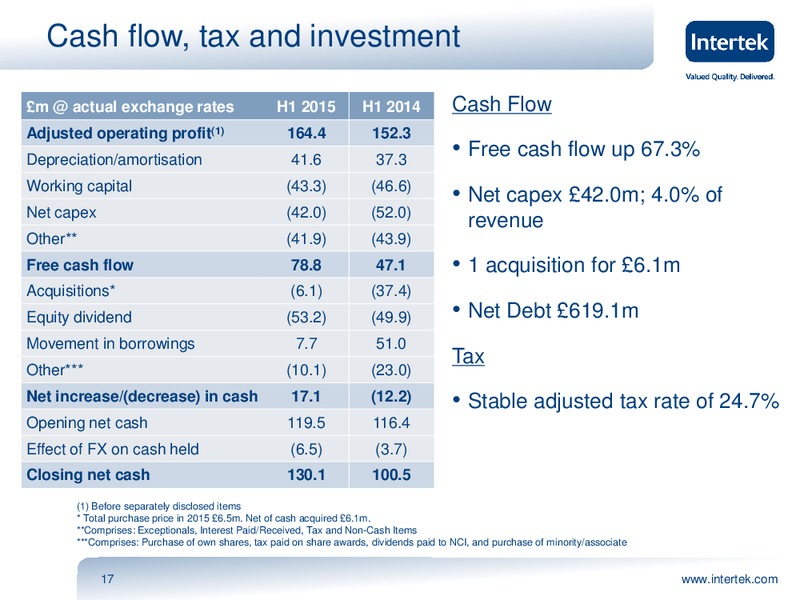 2015 Half Year Results – Intertek – slide 16