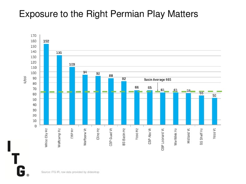 DUG PERMIAN BASIN CONFERENCE – Investment Technology Group Inc.(ITG) – slide 5