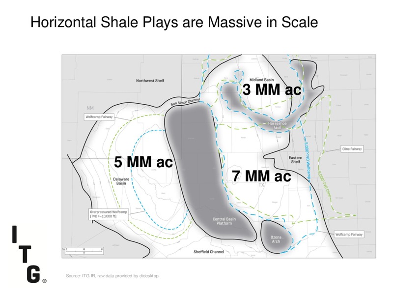 DUG PERMIAN BASIN CONFERENCE – Investment Technology Group Inc.(ITG) – slide 6