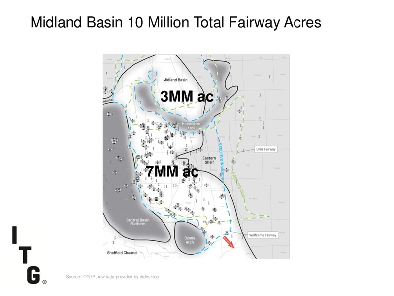 DUG PERMIAN BASIN CONFERENCE – Investment Technology Group Inc.(ITG) – slide 25