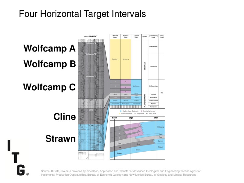 DUG PERMIAN BASIN CONFERENCE – Investment Technology Group Inc.(ITG) – slide 26
