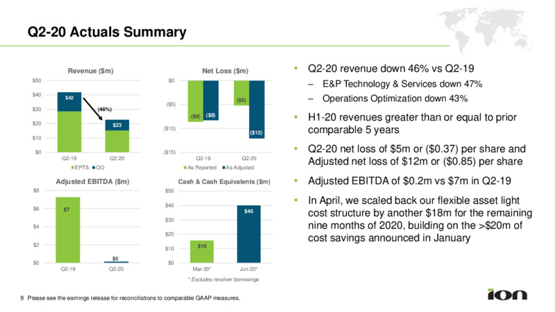 2Q 2020 Earnings Presentation – Ion Geophysical Corp – slide 9