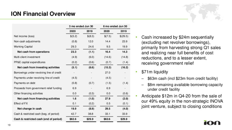 2Q 2020 Earnings Presentation – Ion Geophysical Corp – slide 10