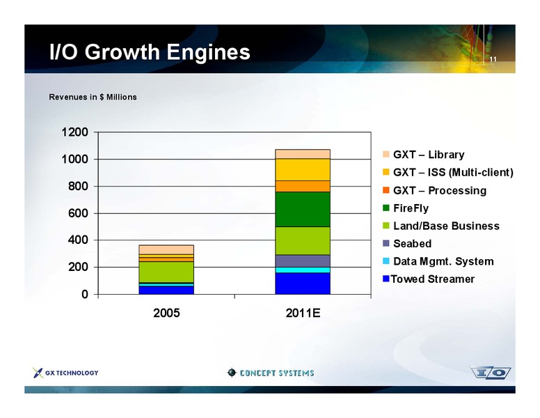 Five Year Strategic Plan 2007 2011 – Ion Geophysical Corp – slide 11