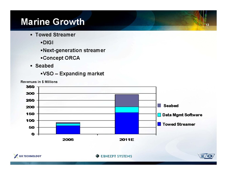 Five Year Strategic Plan 2007 2011 – Ion Geophysical Corp – slide 13