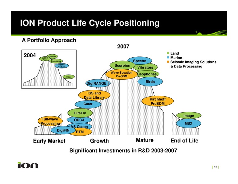 Investor Presentation – Ion Geophysical Corp – slide 12