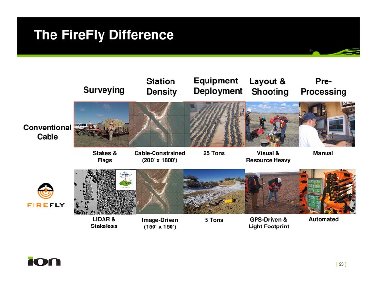 Investor Presentation – Ion Geophysical Corp – slide 23