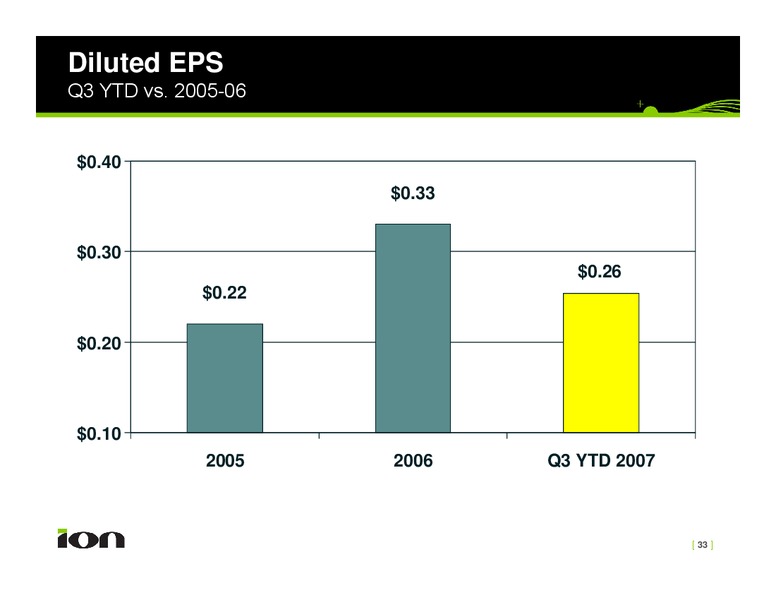 Investor Presentation – Ion Geophysical Corp – slide 33