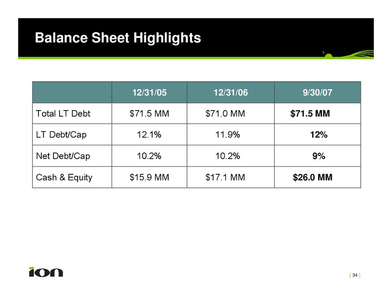 Investor Presentation – Ion Geophysical Corp – slide 34