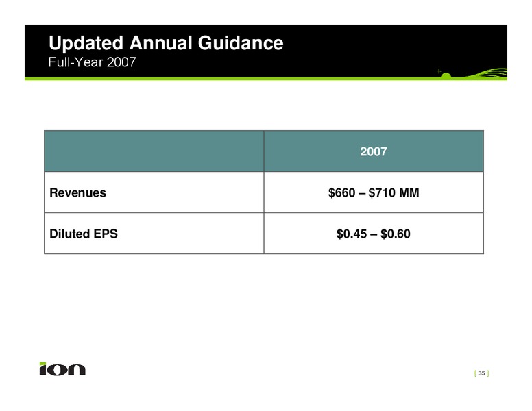 Investor Presentation – Ion Geophysical Corp – slide 35