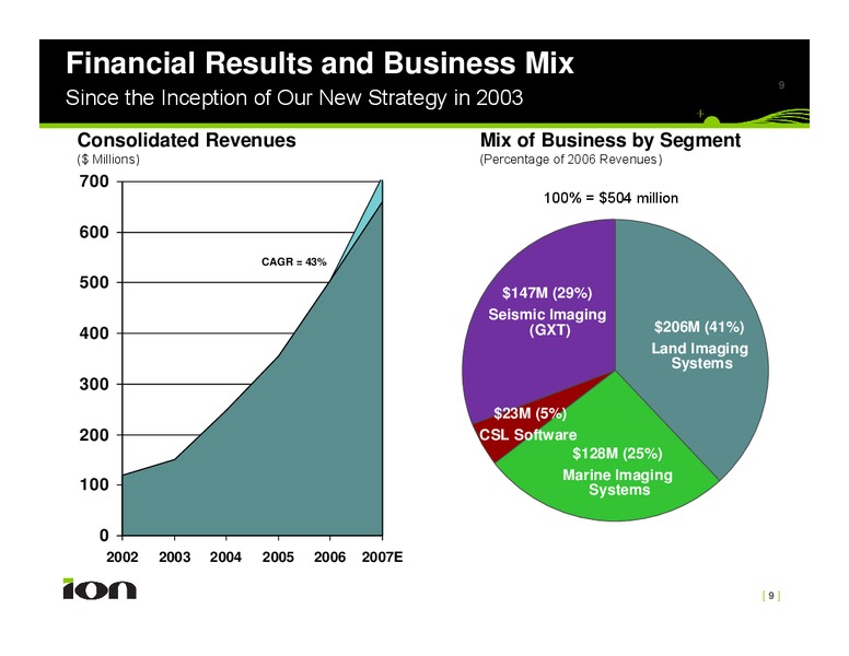 Johnson Rice Third Annual Emerging Growth Energy Conference – Ion Geophysical Corp – slide 9