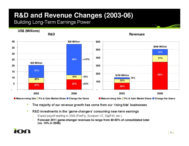 Johnson Rice Third Annual Emerging Growth Energy Conference – Ion Geophysical Corp – slide 11