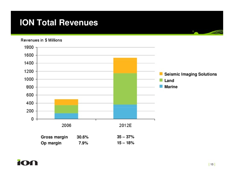 Johnson Rice Third Annual Emerging Growth Energy Conference – Ion Geophysical Corp – slide 13