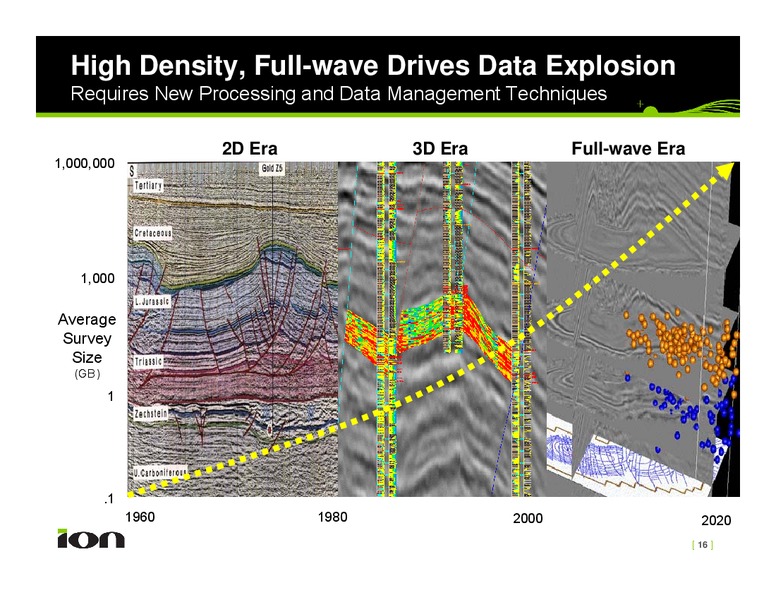 Johnson Rice Third Annual Emerging Growth Energy Conference – Ion Geophysical Corp – slide 16