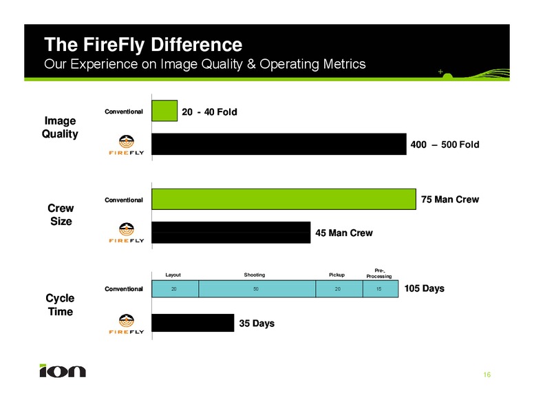 Investor Presentation – Ion Geophysical Corp – slide 16
