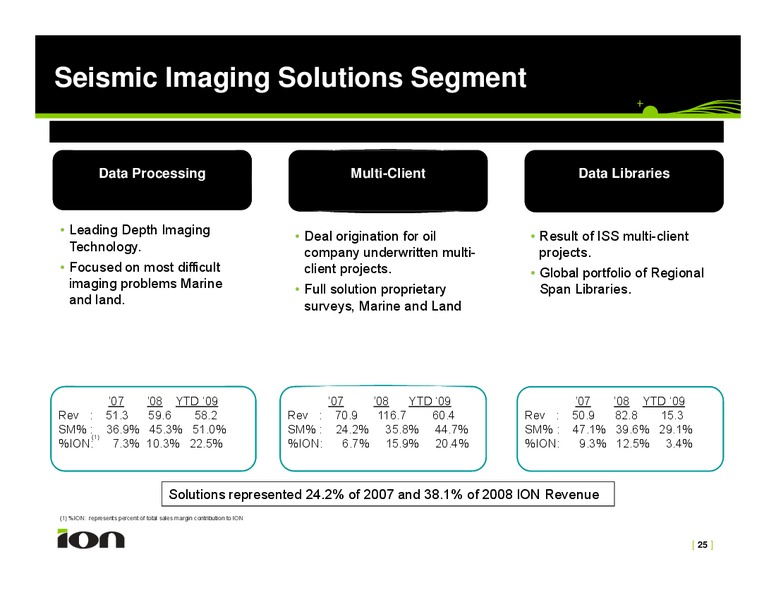 Investor Presentation – Ion Geophysical Corp – slide 25