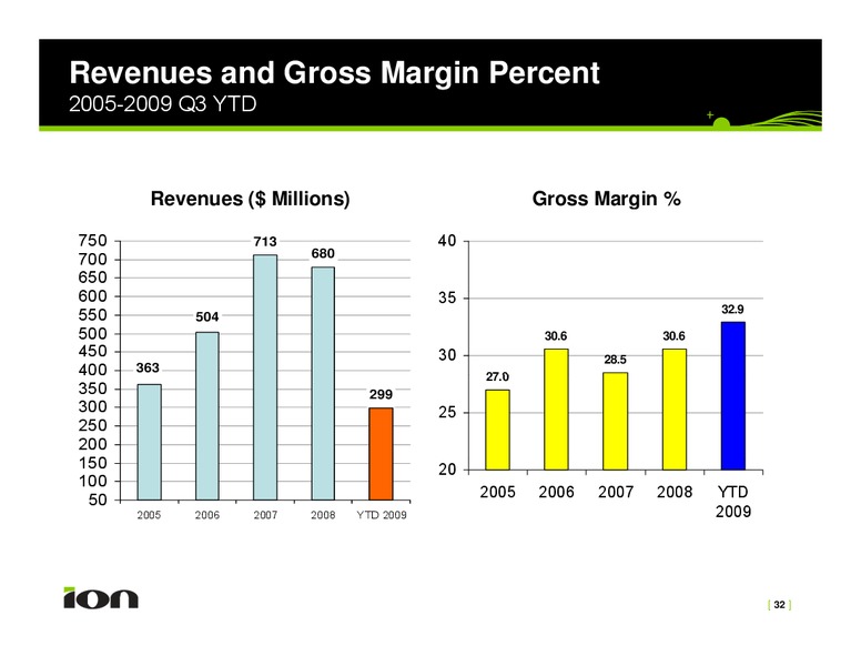 Investor Presentation – Ion Geophysical Corp – slide 32