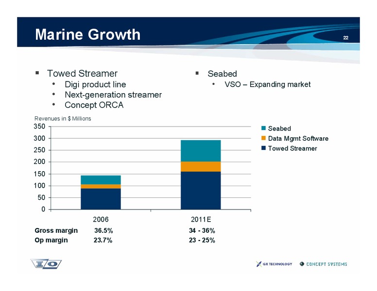 Bear Stearns Global Oil and Gas Conference – Ion Geophysical Corp – slide 22
