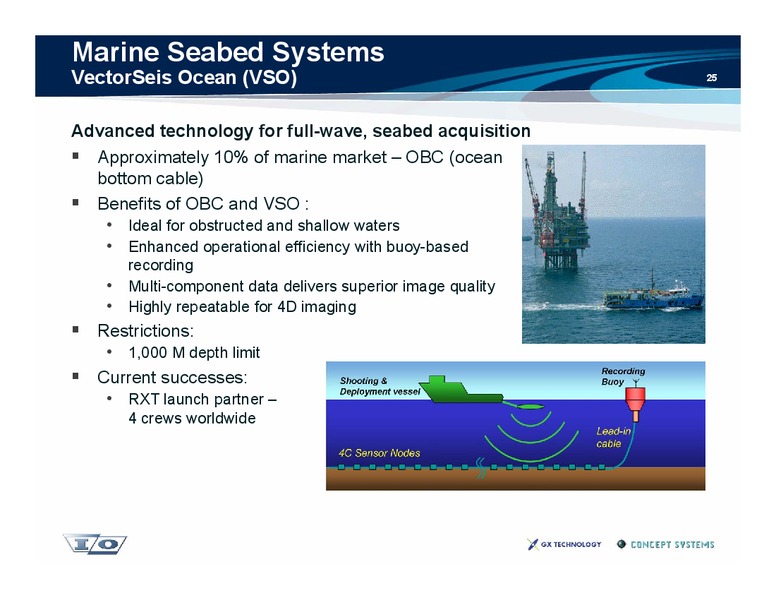 Bear Stearns Global Oil and Gas Conference – Ion Geophysical Corp – slide 25