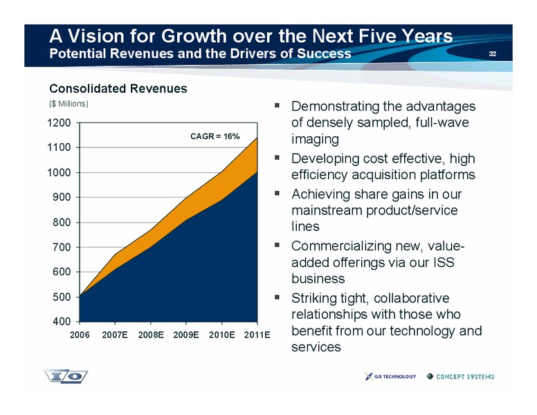 Bear Stearns Global Oil and Gas Conference – Ion Geophysical Corp – slide 32