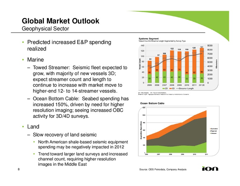 Sixteenth Annual New York Institutional Investor Forum – Ion Geophysical Corp – slide 7