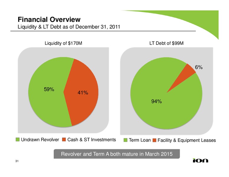Sixteenth Annual New York Institutional Investor Forum – Ion Geophysical Corp – slide 30