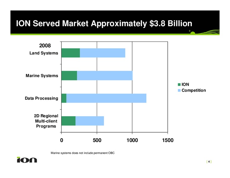 Investor Relations Presentation – Ion Geophysical Corp – slide 4