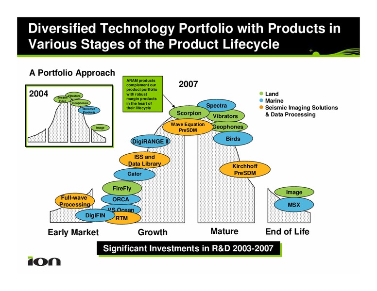Investor Relations Presentation – Ion Geophysical Corp – slide 11