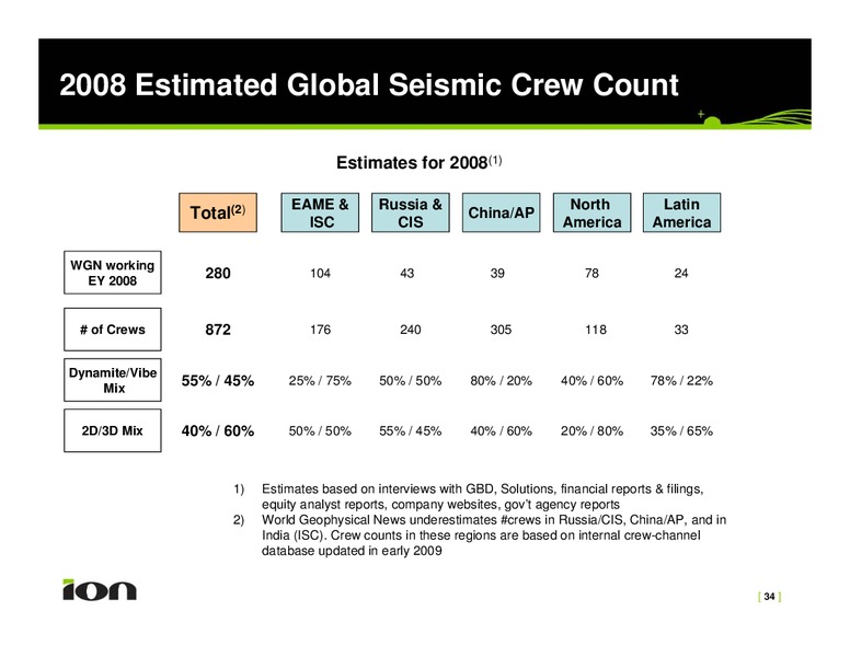 Investor Relations Presentation – Ion Geophysical Corp – slide 34