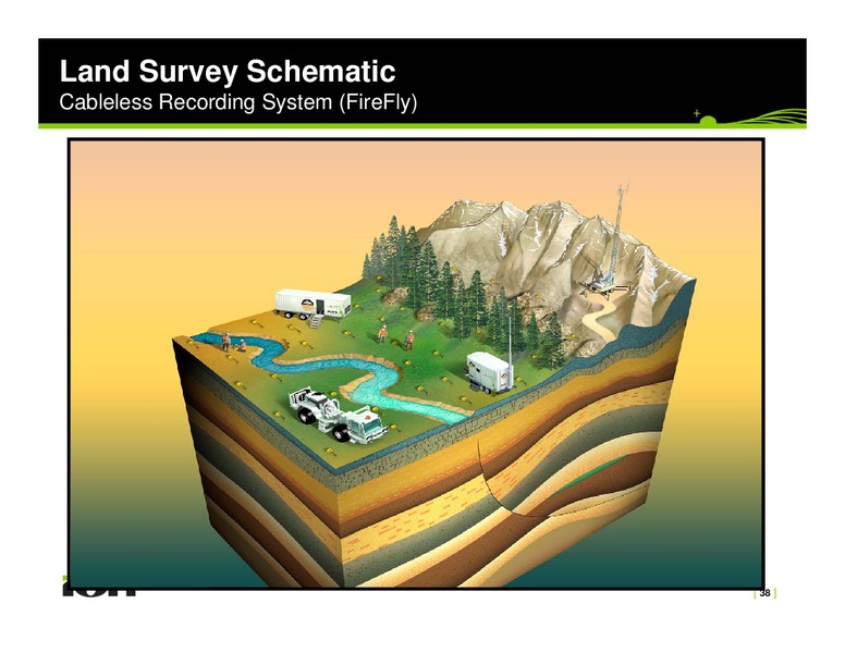 Investor Relations Presentation – Ion Geophysical Corp – slide 38