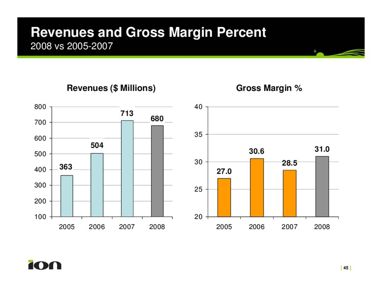 Investor Relations Presentation – Ion Geophysical Corp – slide 45