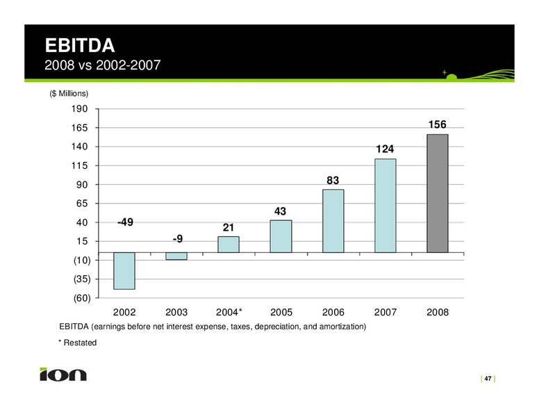 Investor Relations Presentation – Ion Geophysical Corp – slide 47