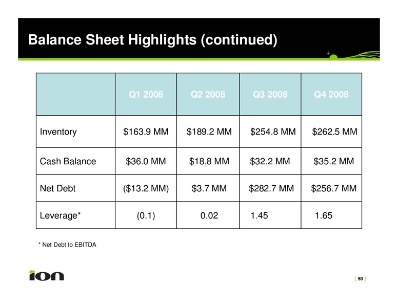 Investor Relations Presentation – Ion Geophysical Corp – slide 50