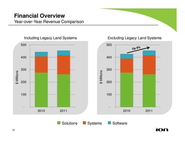 Investor Presentation – Ion Geophysical Corp – slide 30