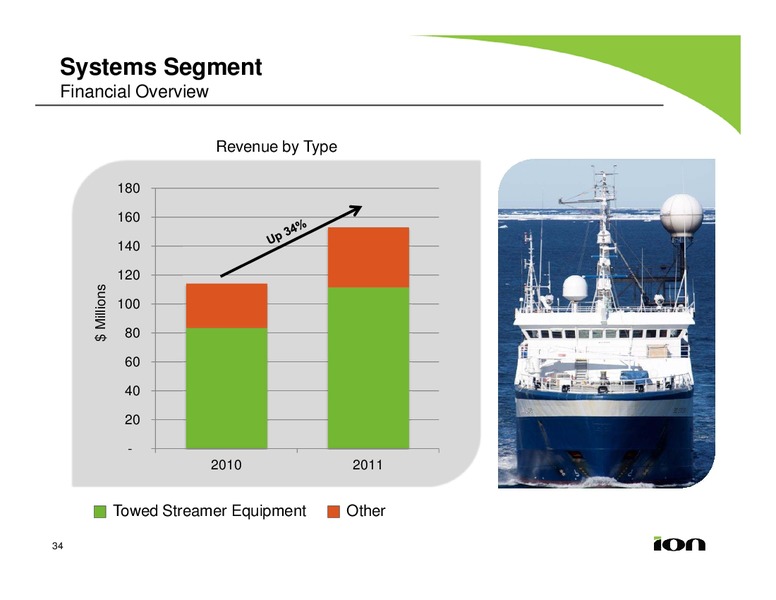 Investor Presentation – Ion Geophysical Corp – slide 33