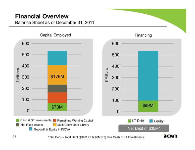 Investor Presentation – Ion Geophysical Corp – slide 34