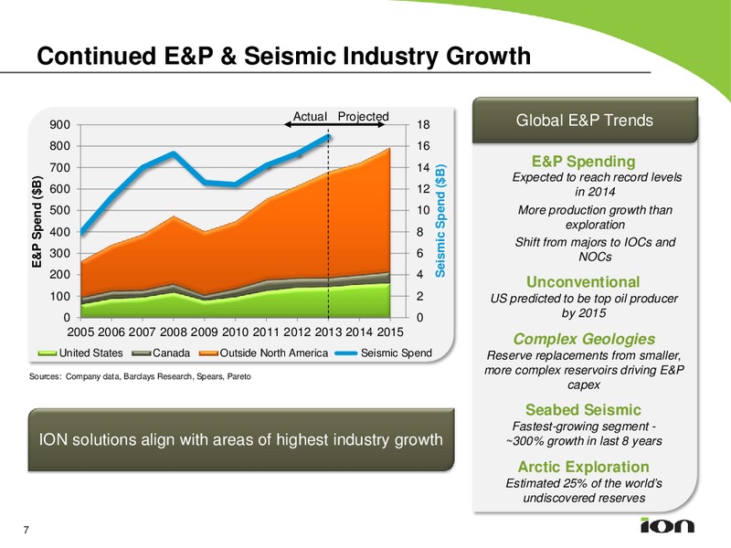 18th Annual Burkenroad Reports Investment Conference – Ion Geophysical Corp – slide 6