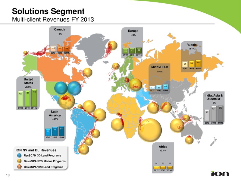 18th Annual Burkenroad Reports Investment Conference – Ion Geophysical Corp – slide 9