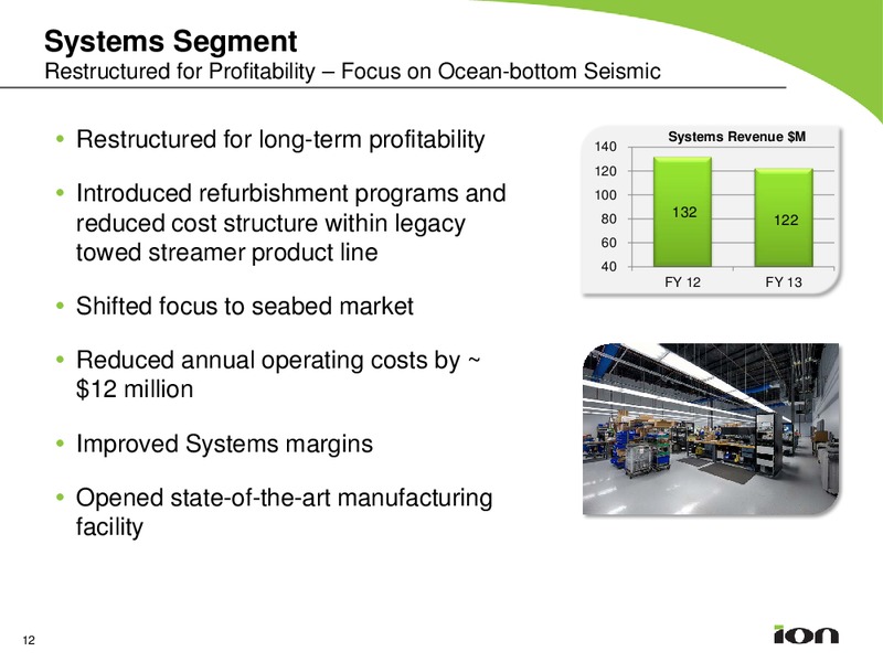 18th Annual Burkenroad Reports Investment Conference – Ion Geophysical Corp – slide 11